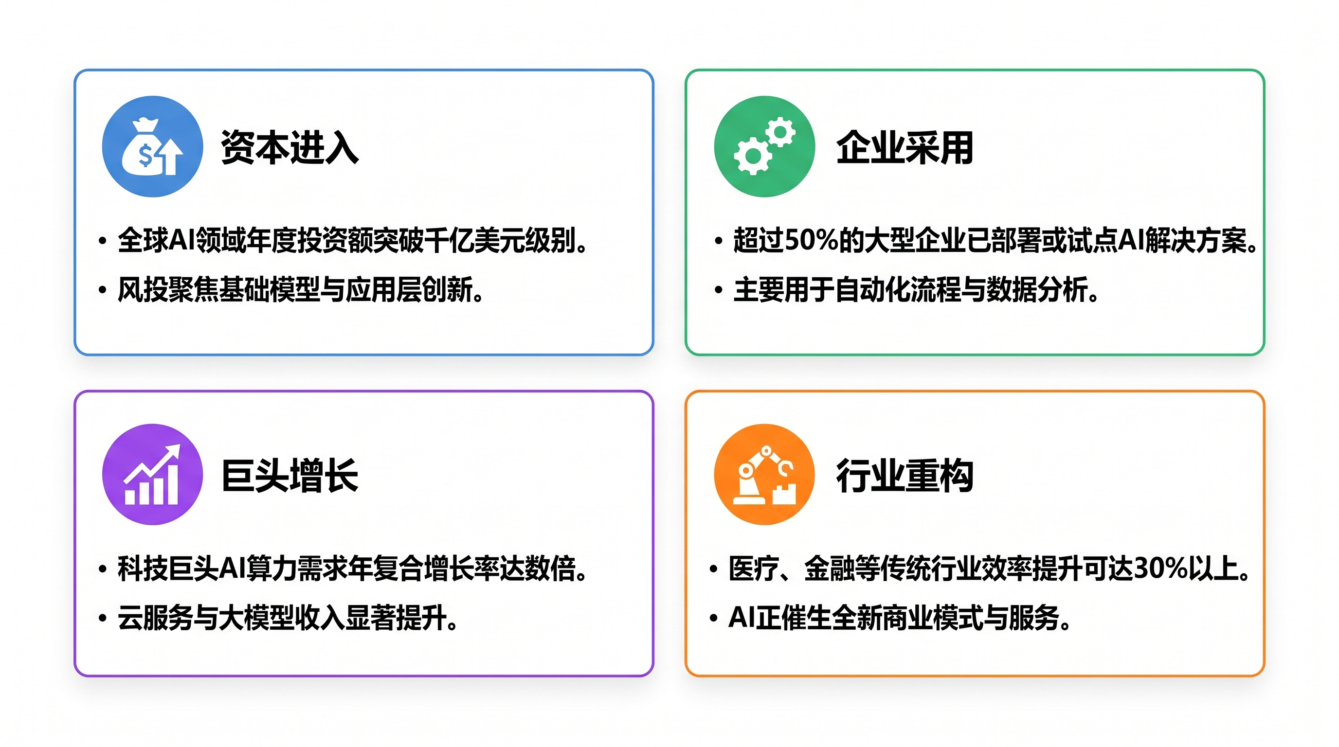 AI 趋势的四个信号：资本进入、企业采用、巨头增长、行业重构